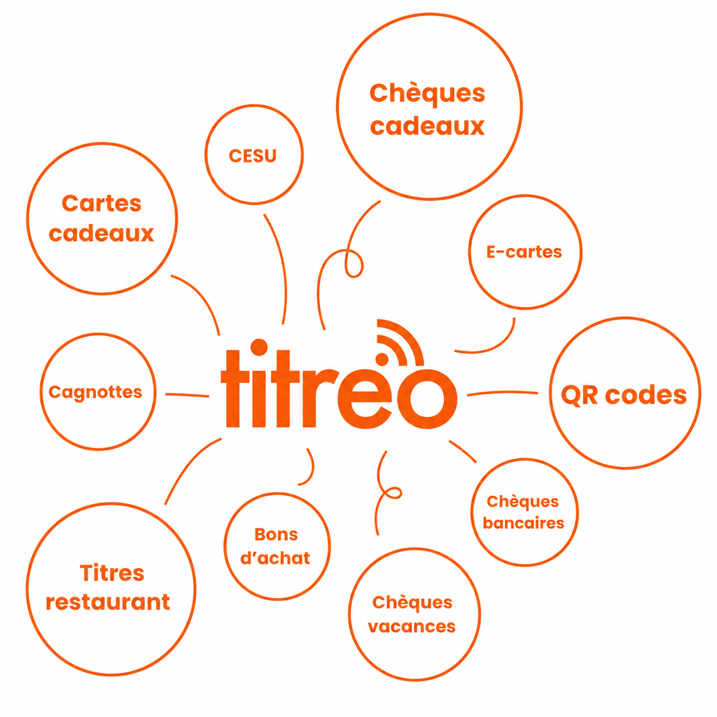 Logiciel de titres prépayés